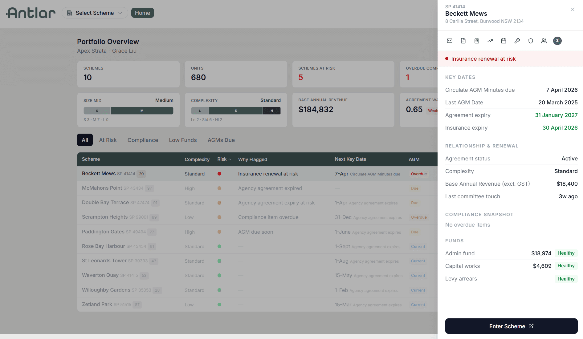 Antlar compliance tracking panel